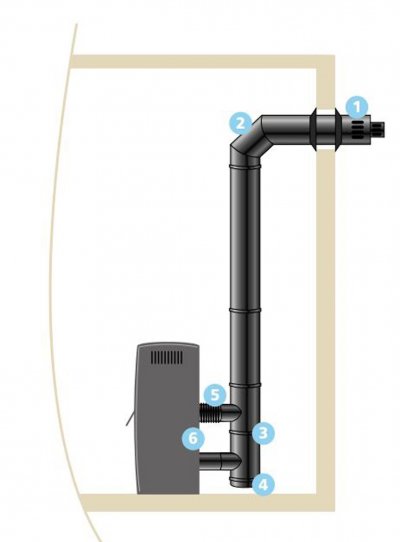 JONCOUX Isotip  Kit raccordement &eacute;tanche horiz