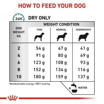 ROYAL CANIN VETERINARY DIET Royal Canin Veterinary Anallergenic Small Dogs - lot % : 2 x 3 kg