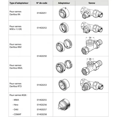 DANFOSS Adaptateur &agrave; collier Living eco/connect pour corps rav-ravl