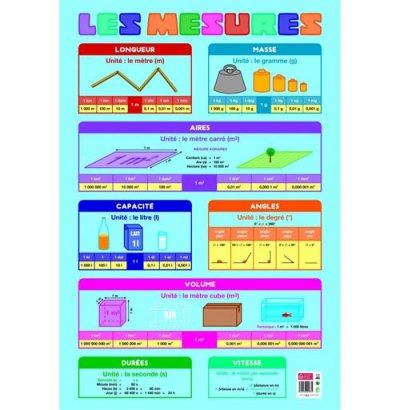 BOUCHUT  Poster p&eacute;dagogique ""Mesures"" 52 x 76 cm