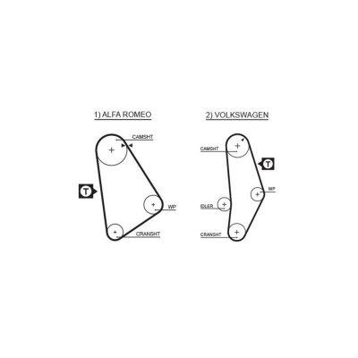 GATES Courroie crant&eacute;e PowerGrip&reg; 5001 