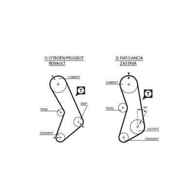 GATES Courroie crant&eacute;e PowerGrip&reg; 5003 