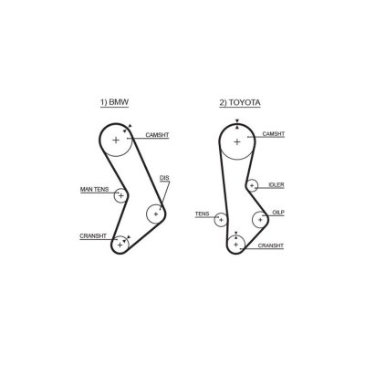GATES Courroie crant&eacute;e PowerGrip&reg; 5017 