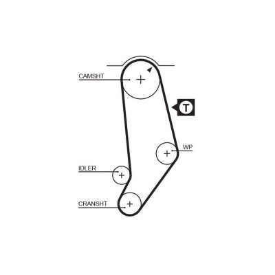 GATES Courroie crant&eacute;e PowerGrip&reg; 5053 