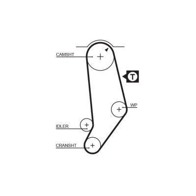 GATES Courroie crant&eacute;e PowerGrip&reg; 5245 