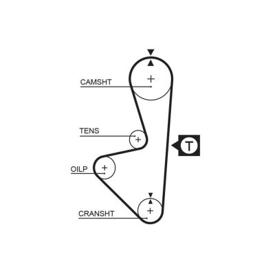 GATES Courroie crant&eacute;e PowerGrip&reg; 5314XS 