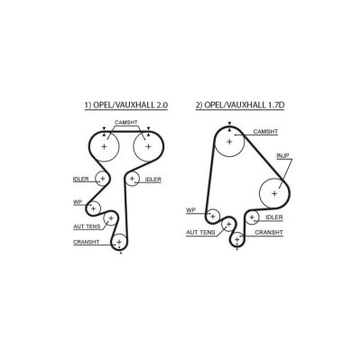 GATES Courroie crant&eacute;e PowerGrip&reg; 5368XS 