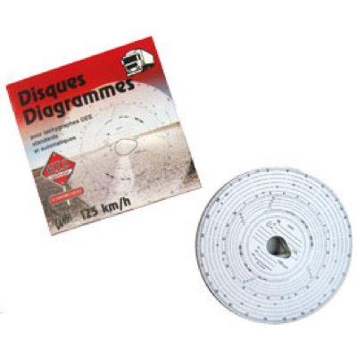 ADNAUTO Disque tachymetre standard 125 km/h