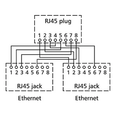 METZ CONNECT  Cable Sharing Adapter pnp3, Ethernet/Ethernet, 2 St.