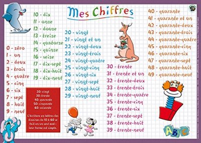 EDITIONS ARIS Permanent Mixte Sous Main Chiffres Set Table Educ