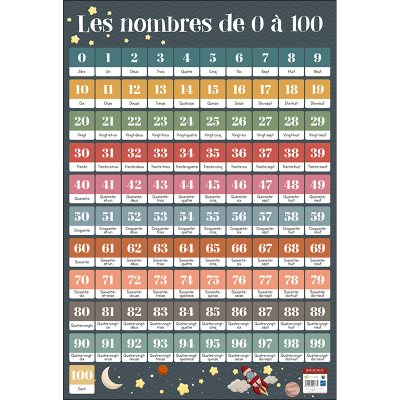 EDITIONS PICCOLIA Poster p&eacute;dagogique en PVC - 76x52 cm - Les nombres de 1 &agrave; 100