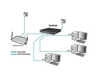 ALLNET Switch r&eacute;seau rj45 sfp all-sg8210pm 8 ports 1.000 mo s fonction poe